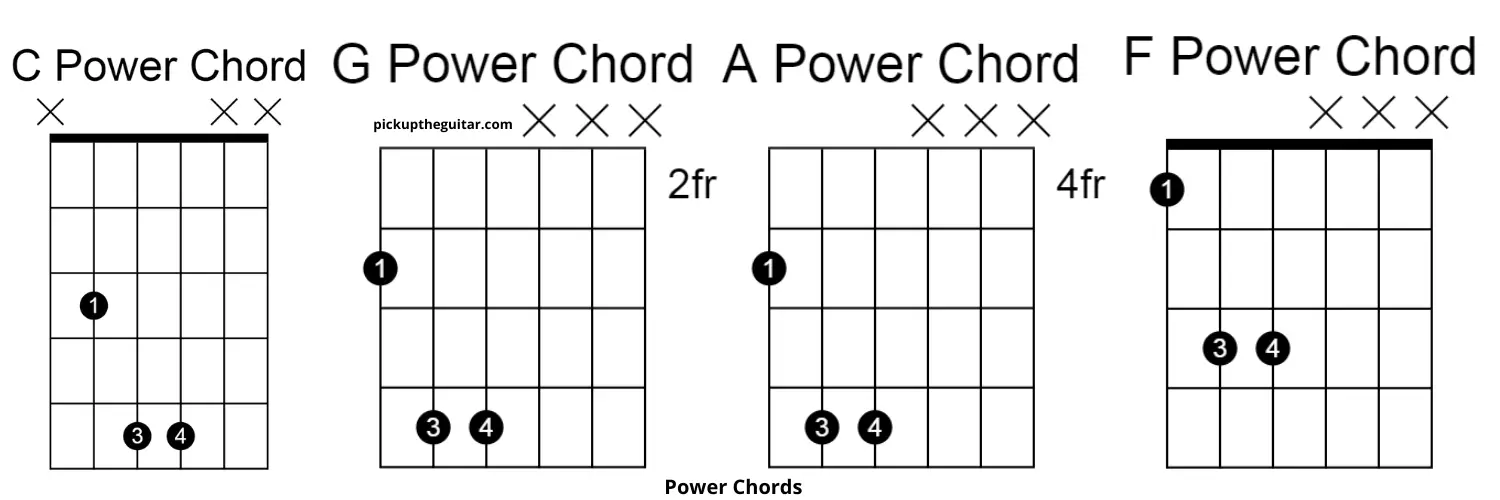 What is a Power Chord? How to Play and Practice - Pick Up The Guitar