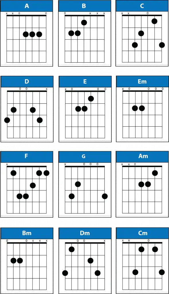 7 string guitar chords