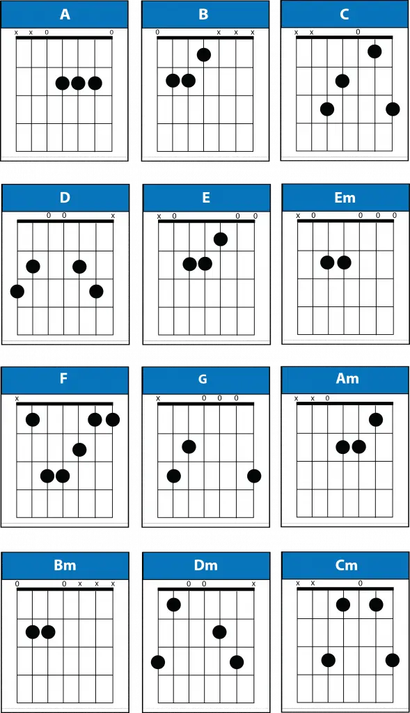 7 string guitar theory