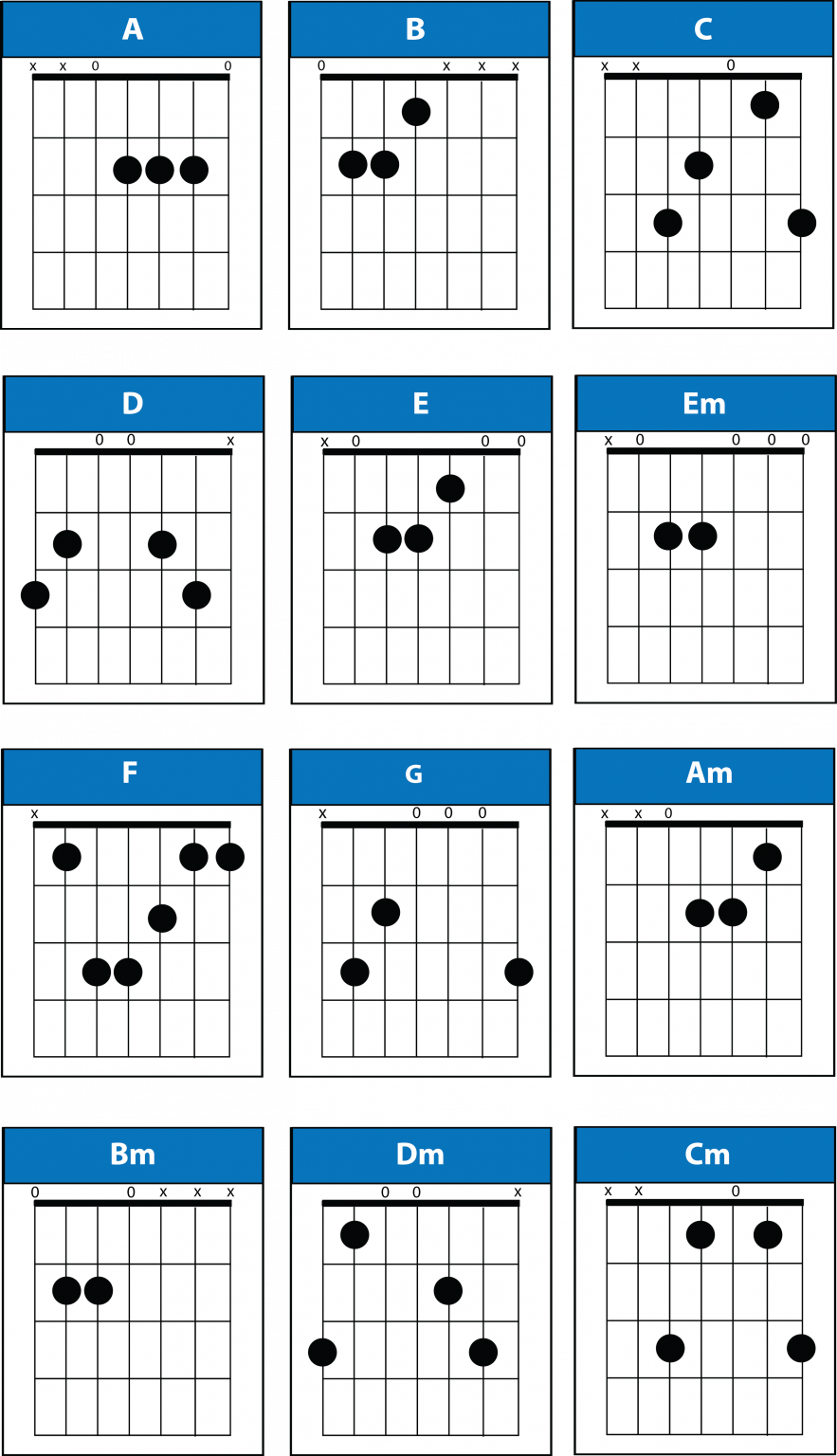 7 String Guitar Chords with PDF & Chart - Pick Up The Guitar