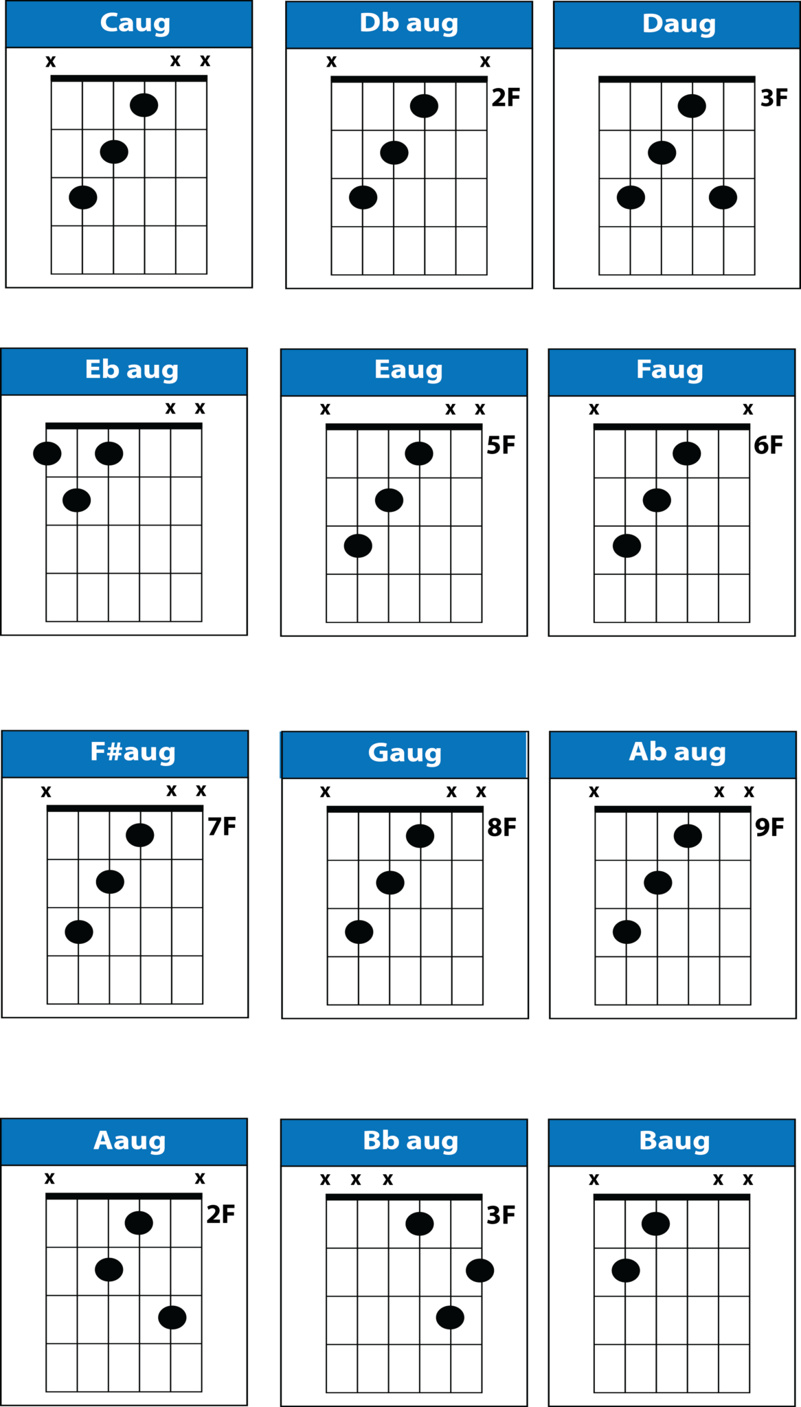 DADGAD Tuning Resources - Chords, Scales, Songs, Tabs, PDF - Pick Up ...