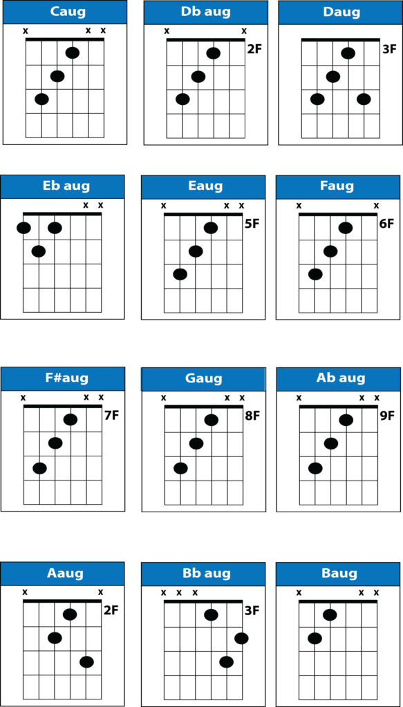 Dadgad Tuning Resources Chords Scales Songs Tabs Pdf Pick Up The Guitar