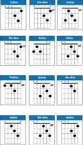 DADGAD Tuning Resources - Chords, Scales, Songs, Tabs, PDF - Pick Up ...