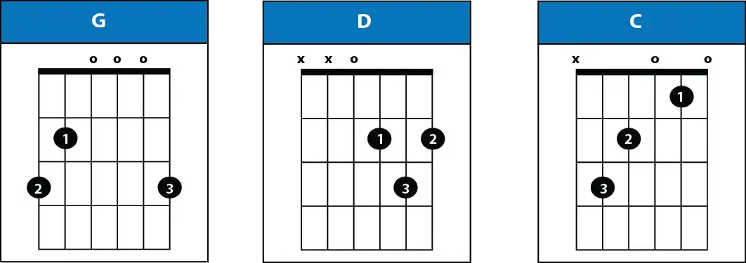 how to play happy birthday on guitar 1 string