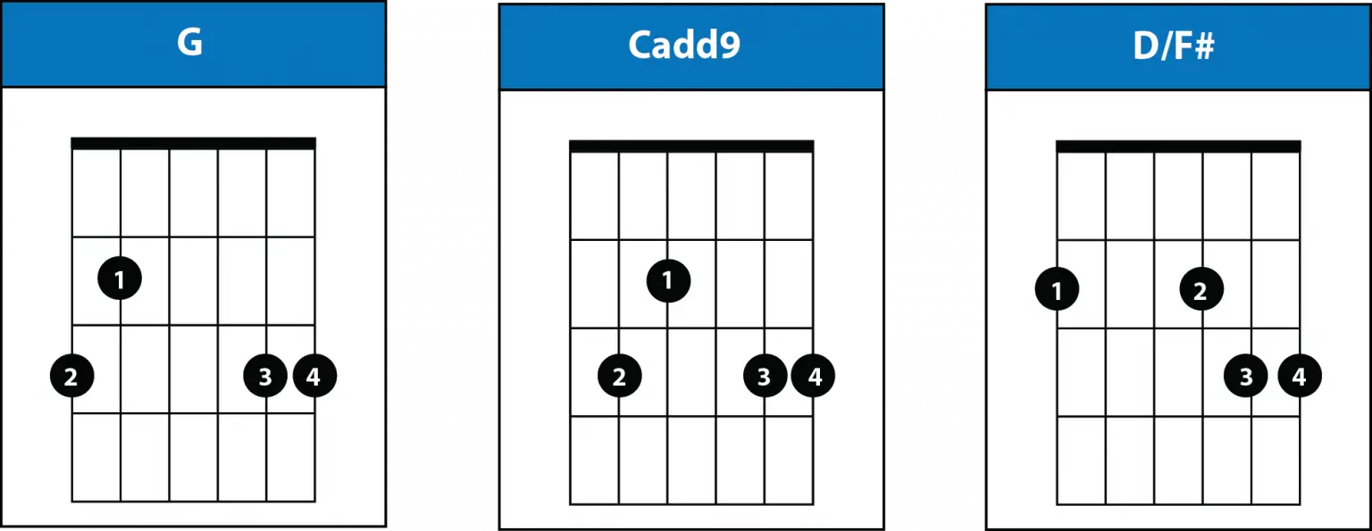 How to Play Jingle Bells on Guitar with Notes, Tabs & Chords