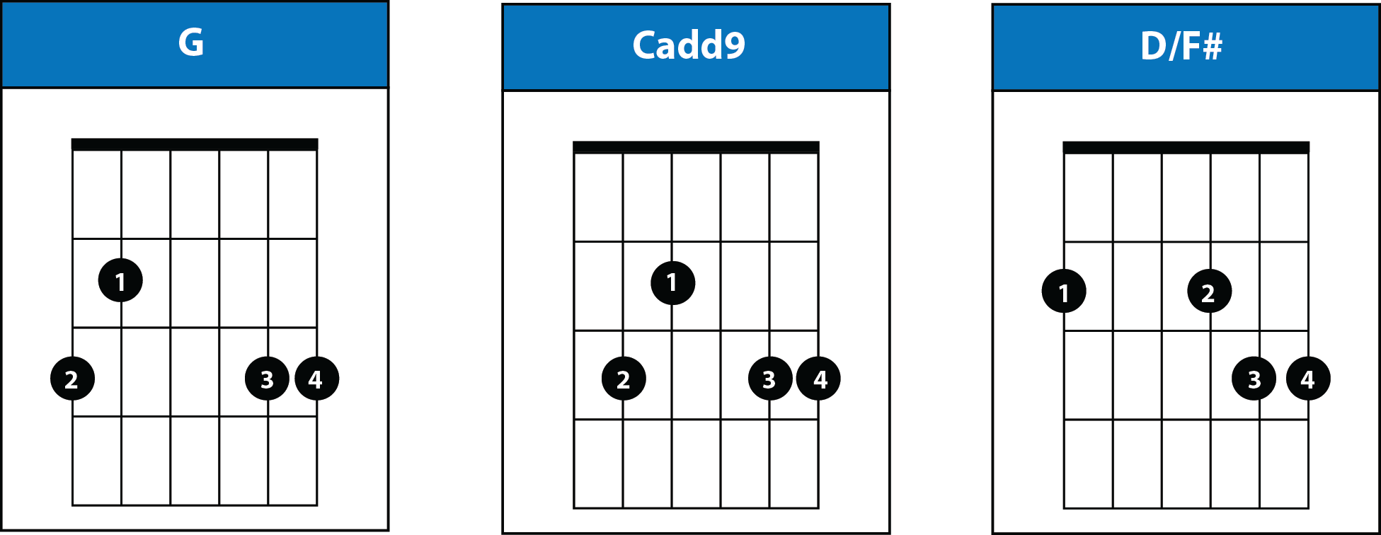 How to Play Jingle Bells on Guitar with Notes, Tabs & Chords