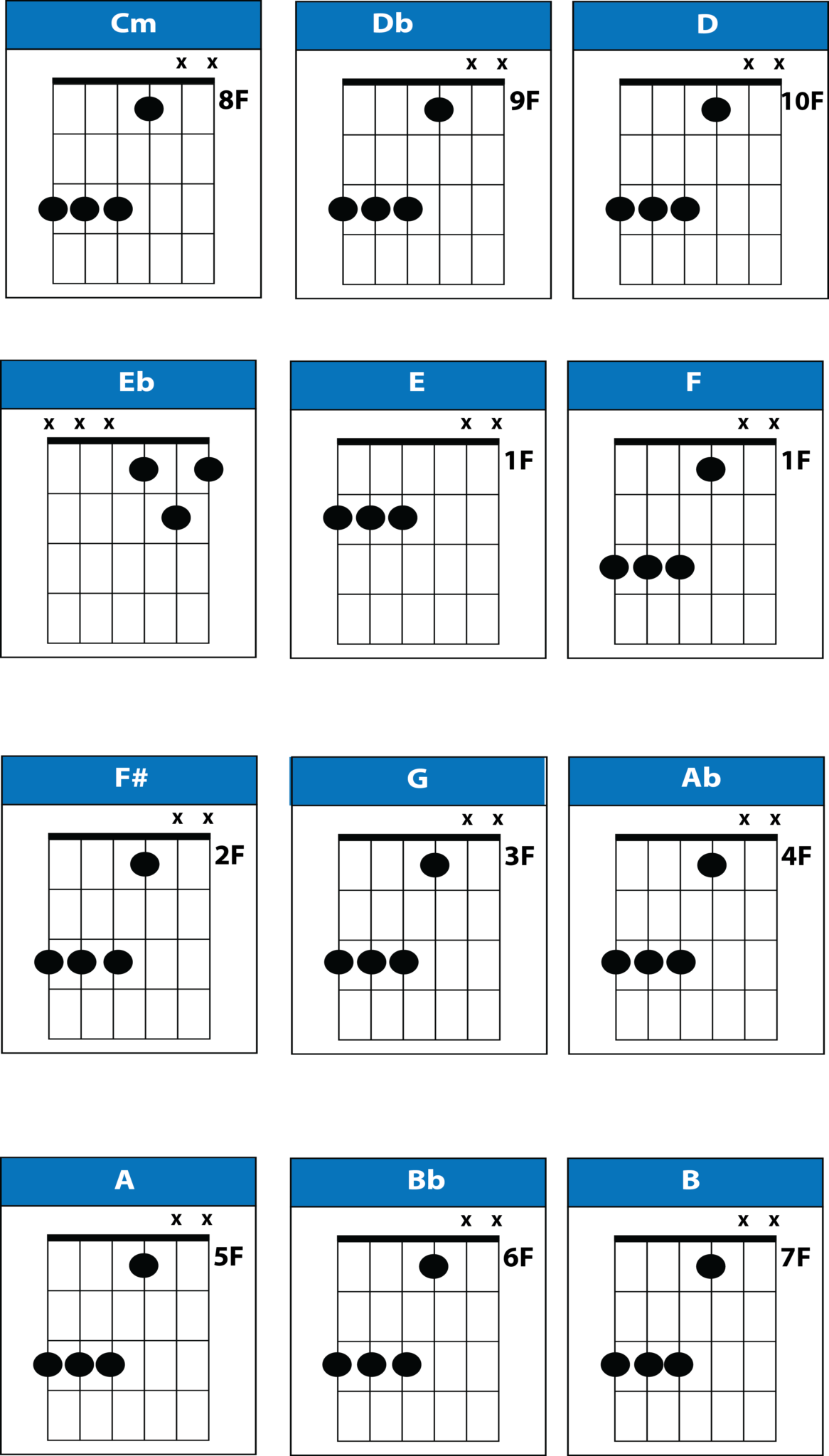 Printable DADGAD Chord Chart