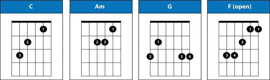 Photograph Chords No Capo