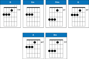 DADGAD Tuning Resources - Chords, Scales, Songs, Tabs, PDF - Pick Up ...