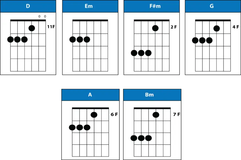 DADGAD Tuning Resources - Chords, Scales, Songs, Tabs, PDF - Pick Up ...