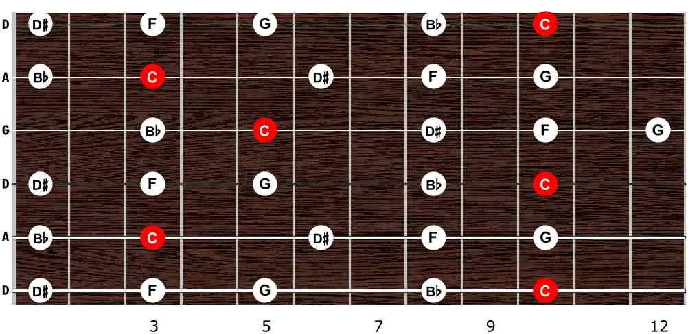 DADGAD Tuning Resources - Chords, Scales, Songs, Tabs, PDF - Pick Up ...