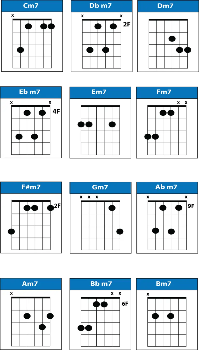 DADGAD Tuning Resources - Chords, Scales, Songs, Tabs, PDF - Pick Up ...