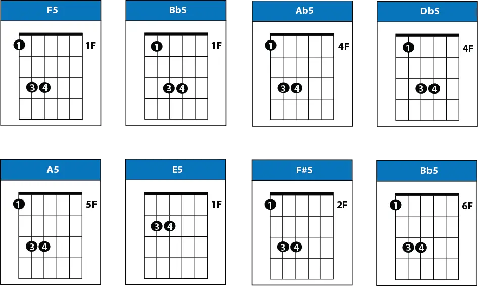 smells-like-teen-spirit-chords