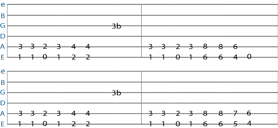 Spirit tabs