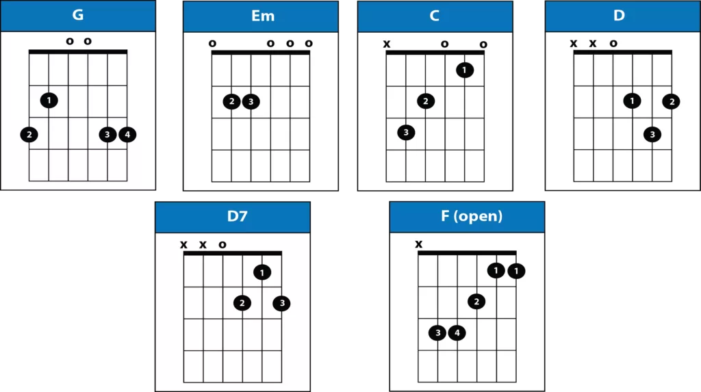 country-roads-chords-no-capo