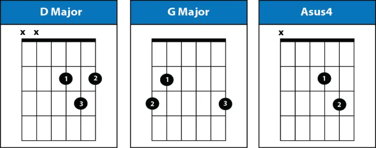 free fallin guitar chords no capo