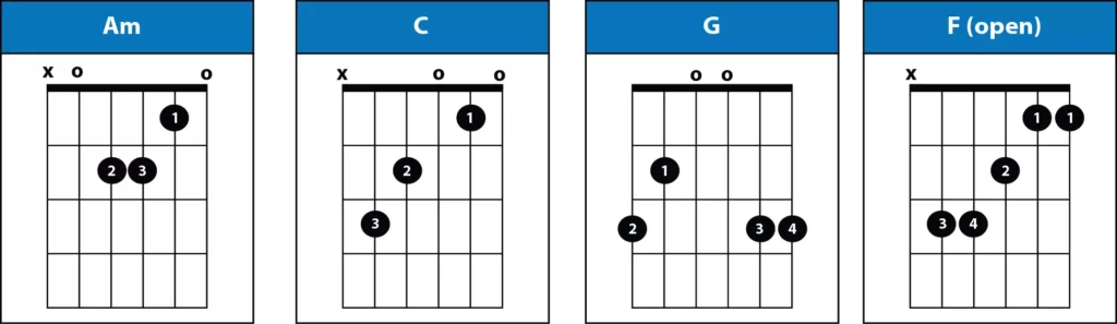 riptide guitar chords no capo by vance joy w strumming pattern