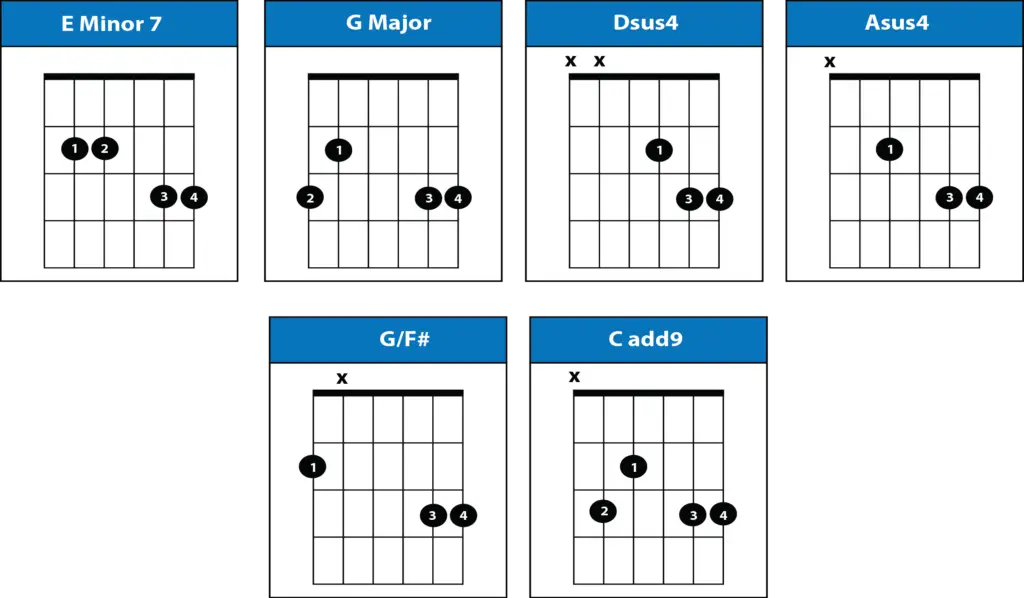 Wonderwall Chords No Capo By Oasis How To Play Wonderwall W Strumming Pattern