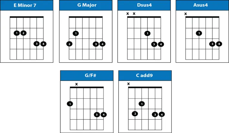 Wonderwall Chords No Capo by Oasis - How To Play Wonderwall - w ...