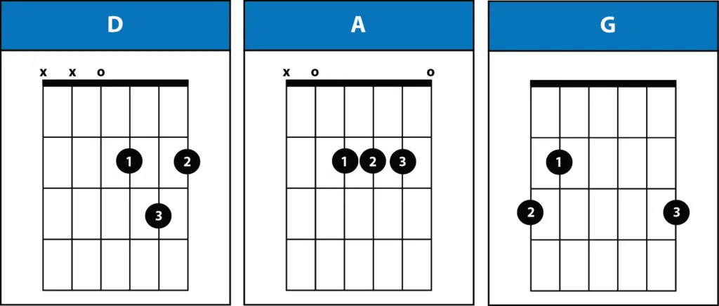 Bad Moon Rising Chords by Creedence Clearwater Revival - Pick Up The Guitar