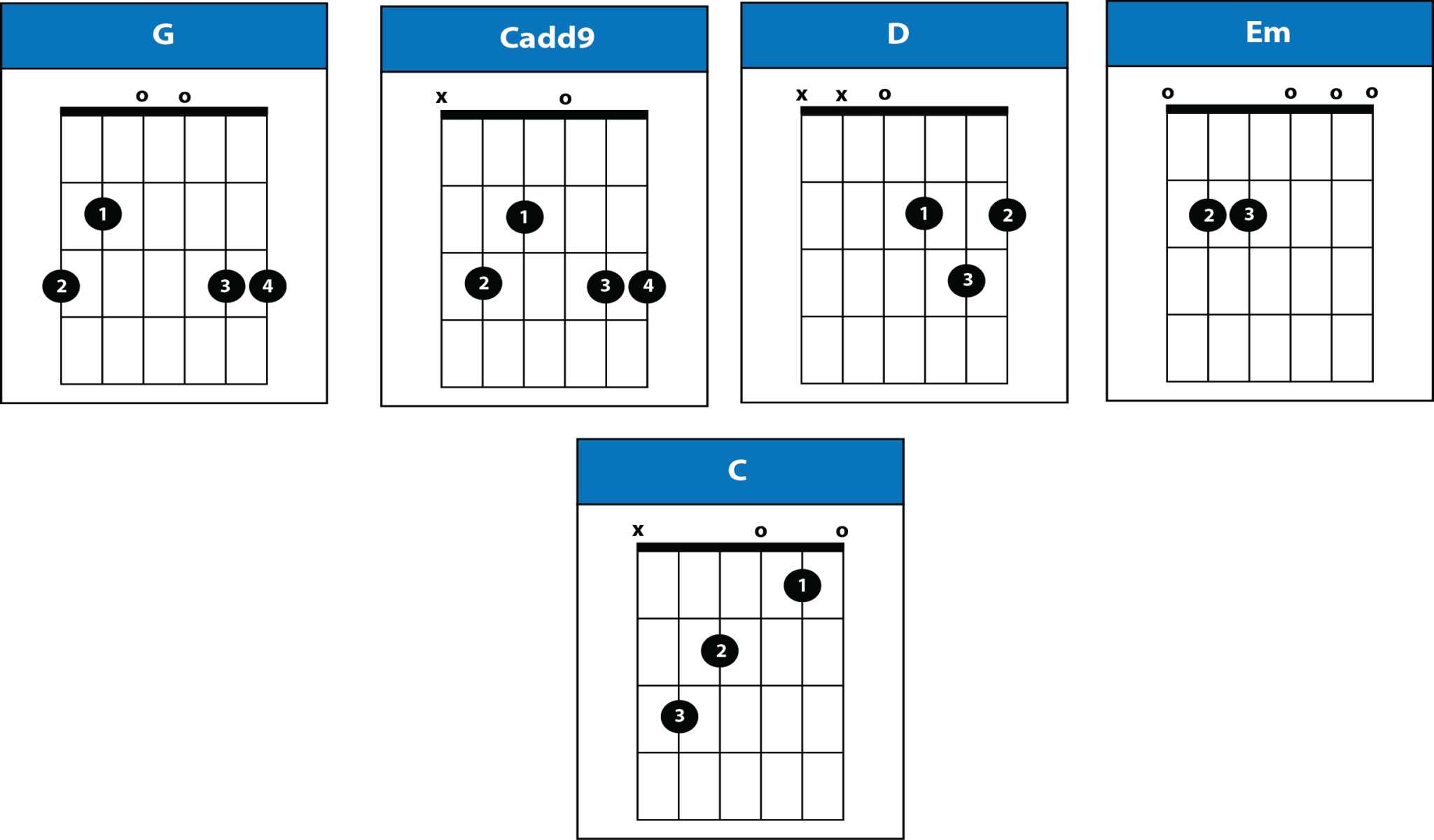 Every Rose Has Its Thorn Chords by Poison w/ Strumming Pattern Pick