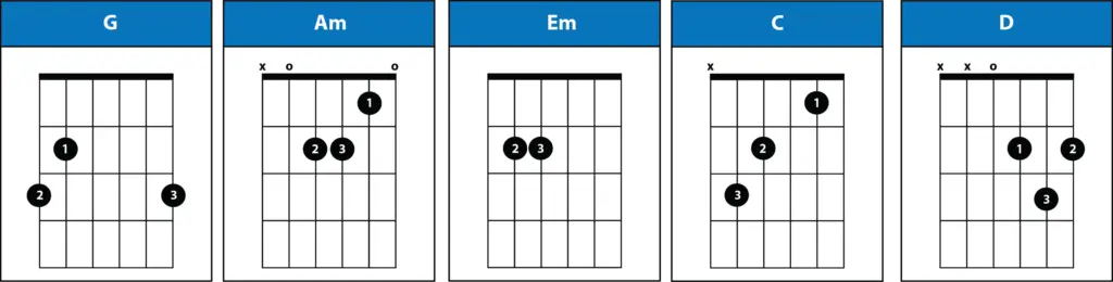 Fireworks Chords by Katy Perry - Pick Up The Guitar