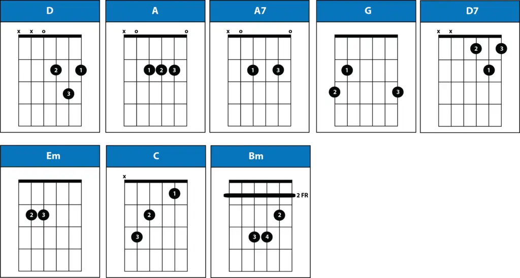 hey jude chords without capo