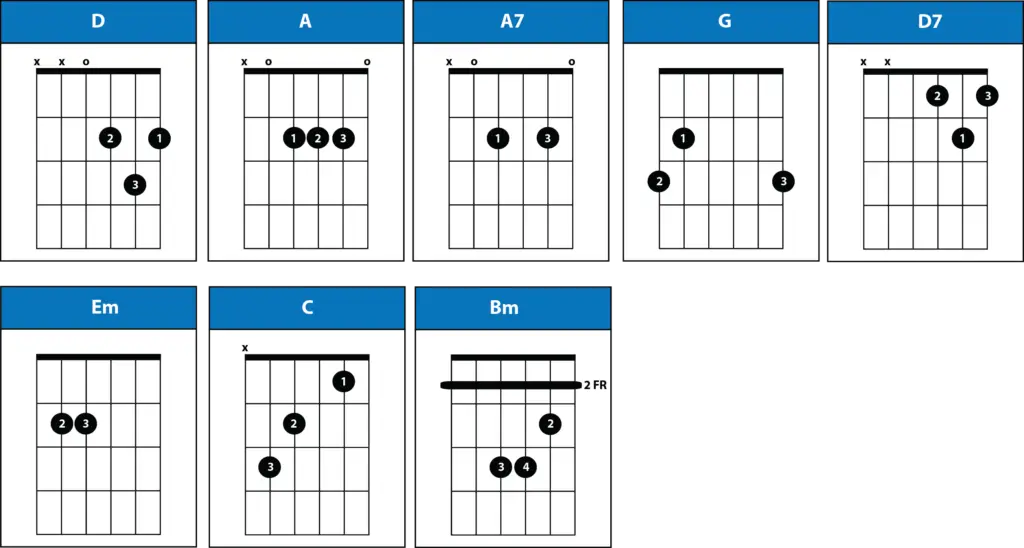 hey jude chords e