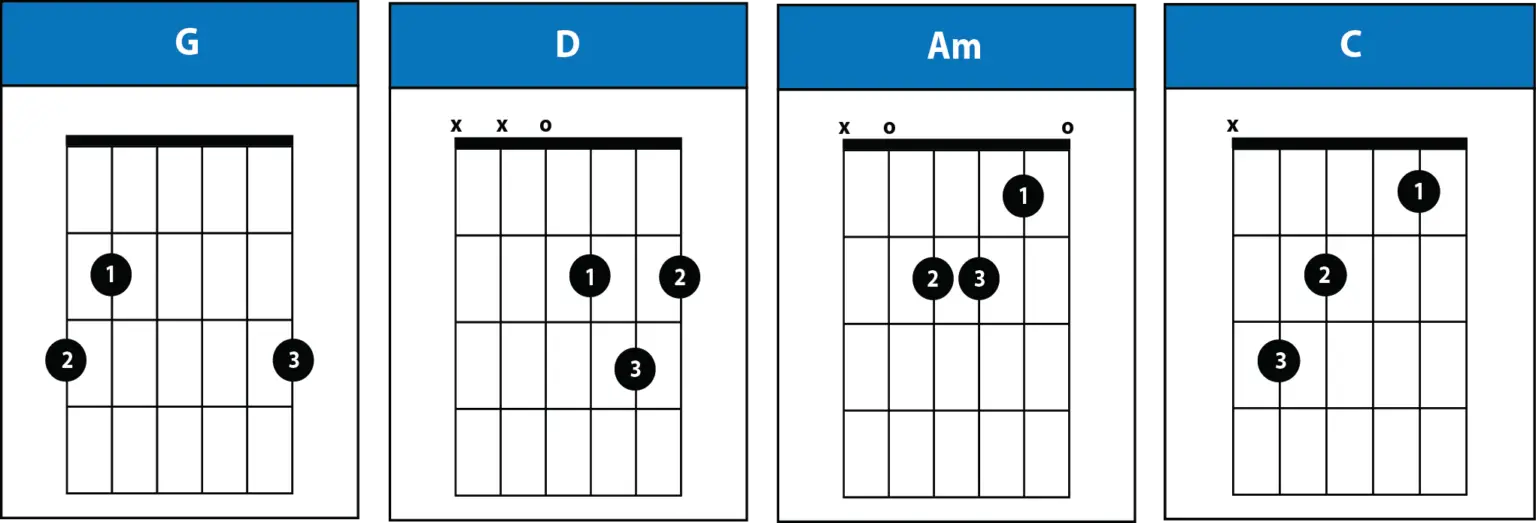 Knocking On Heavens Door Chords w/ Strumming Pattern Pick Up The Guitar