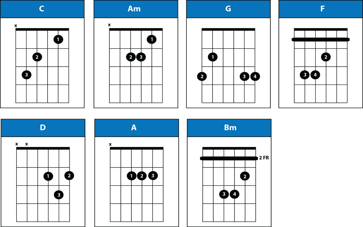 love-story-chords-by-taylor-swift-pick-up-the-guitar