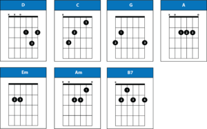 Sweet Child o Mine Chords by Guns and Roses - Complete Guitar Lesson