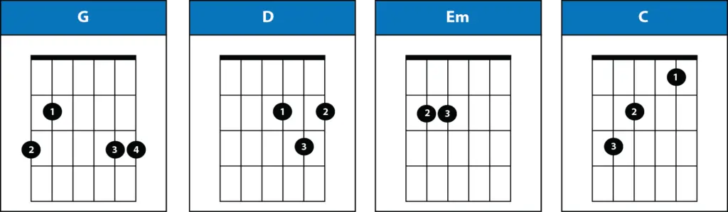 Yellow Chords by Coldplay with Strumming Pattern - Pick Up The Guitar