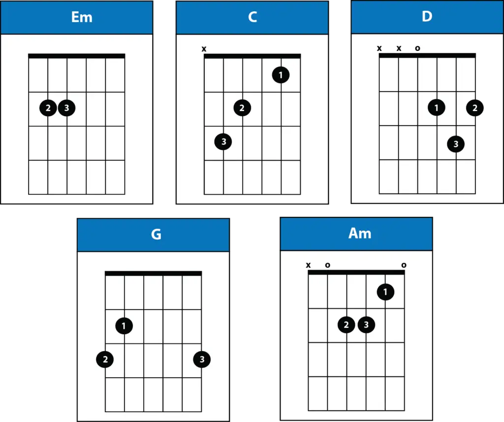 john legend all of me guitar chords