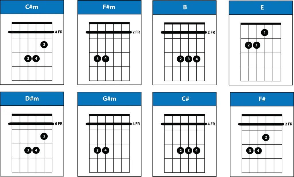 Dynamite Guitar Chords No Capo By Bts Pick Up The Guitar