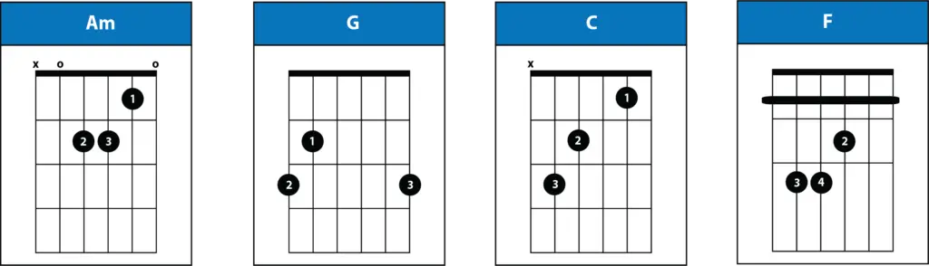 Stitches Chords No Capo by Shawn Mendes - Pick Up The Guitar