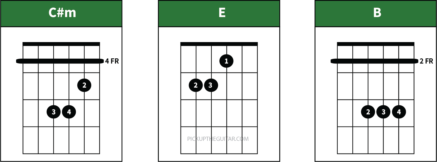Jolene Chords No Capo (Cm) by Dolly Parton Pick Up The Guitar