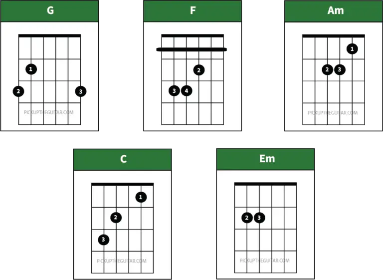 Let Her Go Guitar Chords by Passenger - Pick Up The Guitar