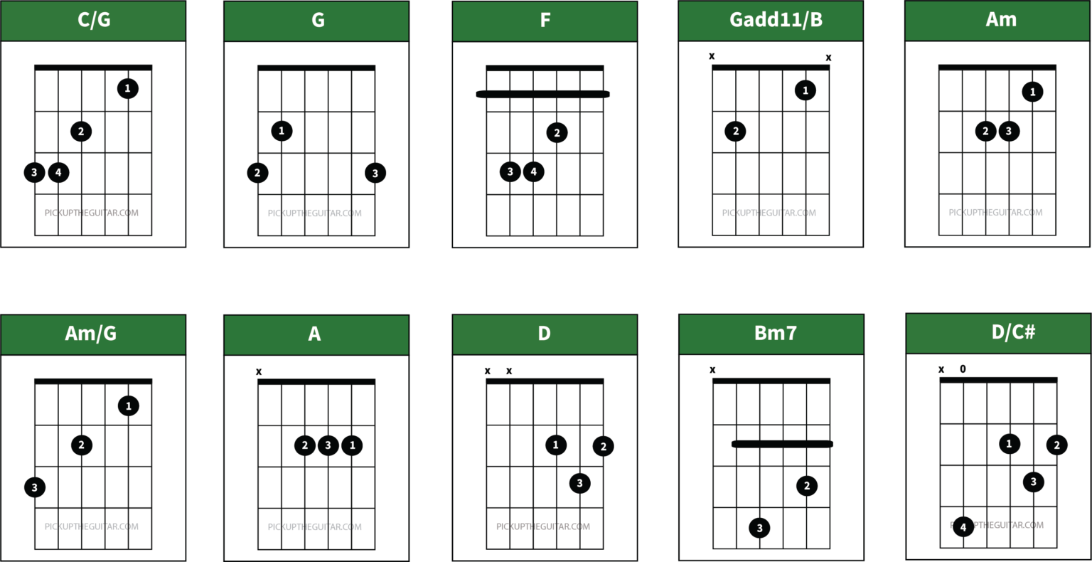 Lodi Chords No Capo by Creedence Clearwater Revival - Pick Up The Guitar