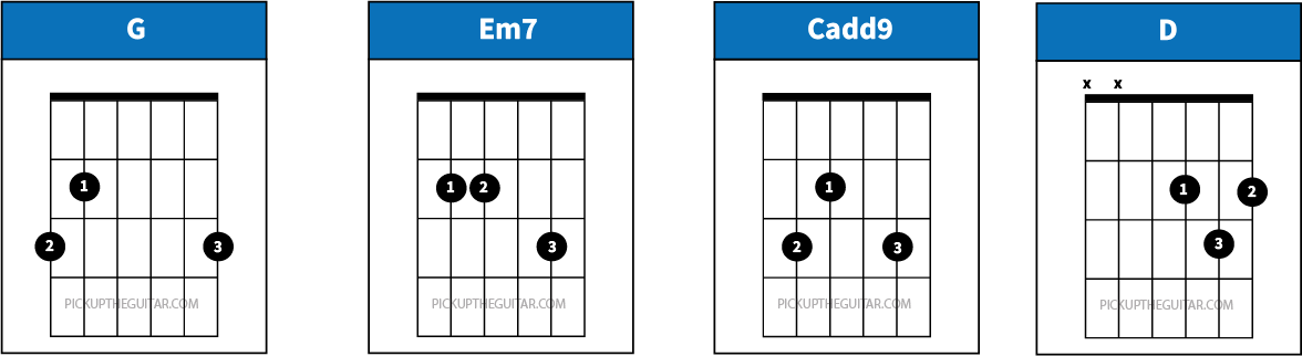 Last Kiss Chords Taylor Swift With Strumming Pattern Pick Up The Guitar