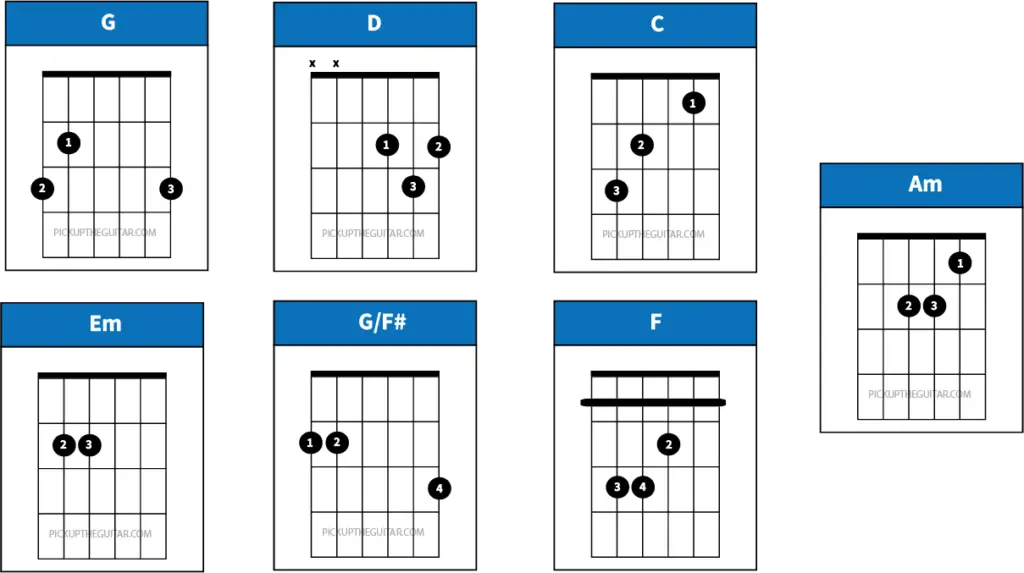 Lover Chords - Taylor Swift - with Strumming Pattern - Pick Up The Guitar